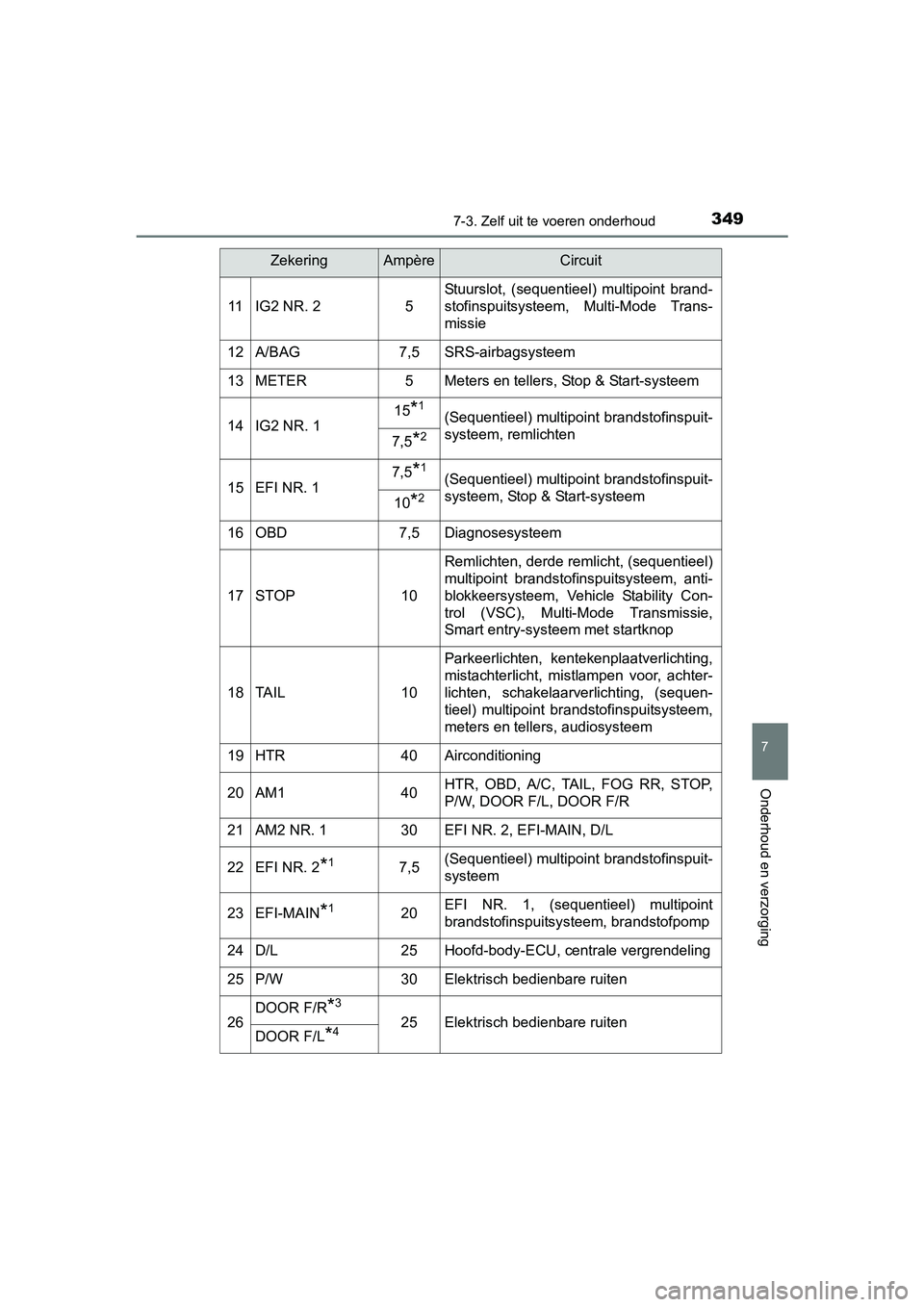 TOYOTA AYGO 2016  Instructieboekje (in Dutch) 3497-3. Zelf uit te voeren onderhoud
7
Onderhoud en verzorging
AYGO_EE_OM99L81E
11IG2 NR. 25
Stuurslot,  (sequentieel)  multipoint  brand-
stofinspuitsysteem,  Multi-Mode  Trans-
missie
12A/BAG7,5SRS-