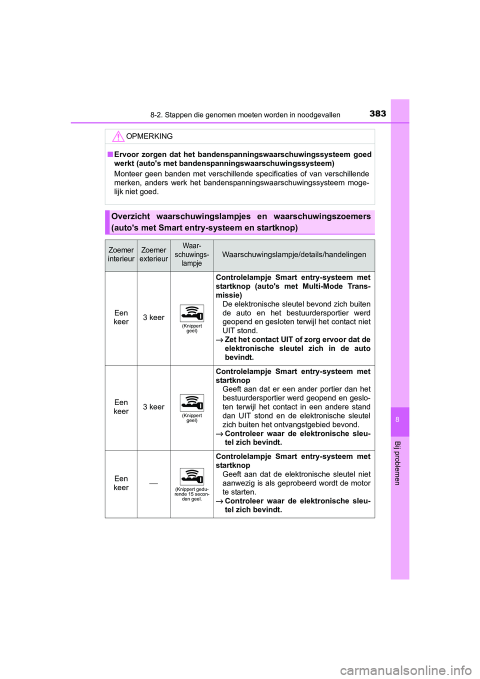 TOYOTA AYGO 2016 Instructieboekje (in Dutch) 3838-2. Stappen die genomen moeten worden in noodgevallen
8
Bij problemen
AYGO_EE_OM99L81E
OPMERKING
■Ervoor zorgen dat het bandensp anningswaarschuwingssysteem goed
werkt (auto's met bande TOYOTA AYGO 2016 Instructieboekje (in Dutch) 3838-2. Stappen die genomen moeten worden in noodgevallen
8
Bij problemen
AYGO_EE_OM99L81E
OPMERKING
■Ervoor zorgen dat het bandensp anningswaarschuwingssysteem goed
werkt (auto's met bande
