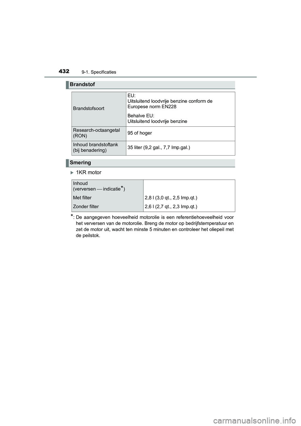 TOYOTA AYGO 2016 Instructieboekje (in Dutch) 4329-1. Specificaties
AYGO_EE_OM99L81E
1KR motor
*: De aangegeven hoeveelheid motorolie is een referentiehoeveelheid voor
het verversen van de motorolie. Breng de motor op bedrijfstempe ratu TOYOTA AYGO 2016 Instructieboekje (in Dutch) 4329-1. Specificaties
AYGO_EE_OM99L81E
1KR motor
*: De aangegeven hoeveelheid motorolie is een referentiehoeveelheid voor
het verversen van de motorolie. Breng de motor op bedrijfstempe ratu