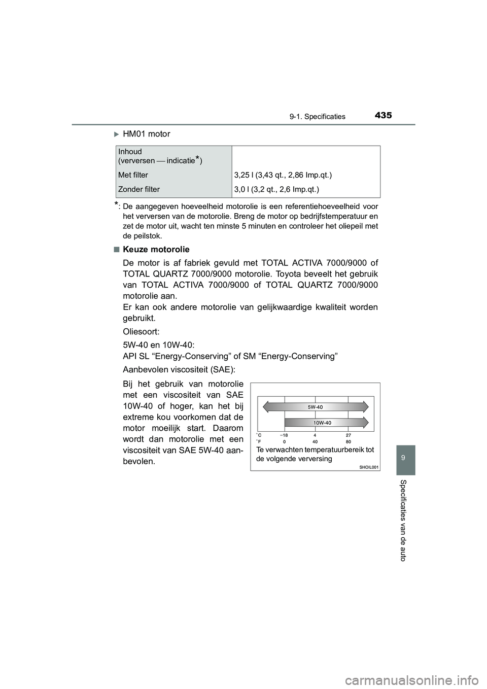 TOYOTA AYGO 2016 Instructieboekje (in Dutch) 4359-1. Specificaties
9
Specificaties van de auto
AYGO_EE_OM99L81E
HM01 motor
*: De aangegeven hoeveelheid motorolie is een referentiehoeveelheid voor
het verversen van de motorolie. Breng d TOYOTA AYGO 2016 Instructieboekje (in Dutch) 4359-1. Specificaties
9
Specificaties van de auto
AYGO_EE_OM99L81E
HM01 motor
*: De aangegeven hoeveelheid motorolie is een referentiehoeveelheid voor
het verversen van de motorolie. Breng d