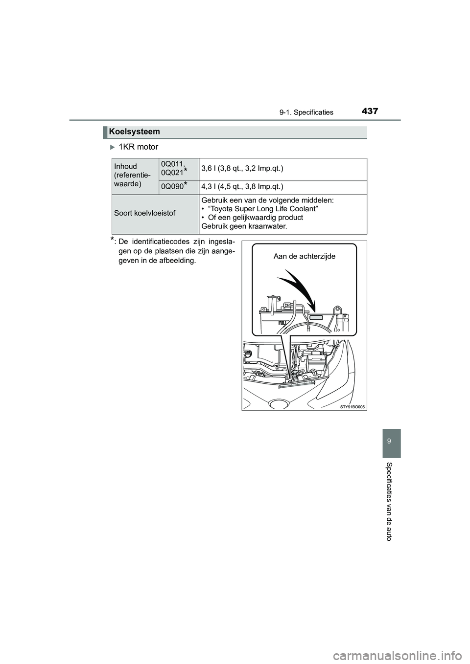 TOYOTA AYGO 2016 Instructieboekje (in Dutch) 4379-1. Specificaties
9
Specificaties van de auto
AYGO_EE_OM99L81E
1KR motor
*: De identificatiecodes zijn ingesla-gen op de plaatsen die zijn aange-
geven in de afbeelding.
Koelsysteem
Inhoud
TOYOTA AYGO 2016 Instructieboekje (in Dutch) 4379-1. Specificaties
9
Specificaties van de auto
AYGO_EE_OM99L81E
1KR motor
*: De identificatiecodes zijn ingesla-gen op de plaatsen die zijn aange-
geven in de afbeelding.
Koelsysteem
Inhoud