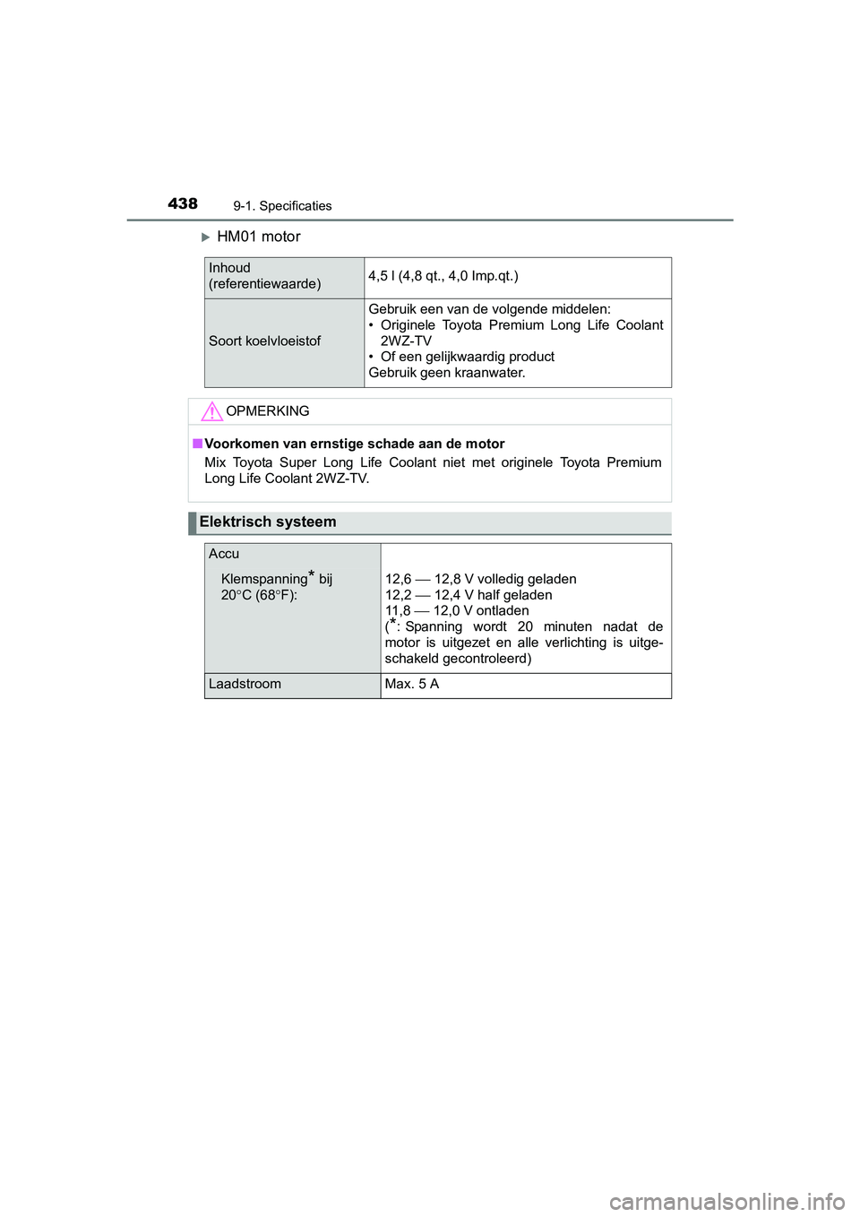 TOYOTA AYGO 2016 Instructieboekje (in Dutch) 4389-1. Specificaties
AYGO_EE_OM99L81E
HM01 motor
Inhoud
(referentiewaarde)4,5 l (4,8 qt., 4,0 Imp.qt.)
Soort koelvloeistof
Gebruik een van de volgende middelen:
• Originele Toyota Premium Lo TOYOTA AYGO 2016 Instructieboekje (in Dutch) 4389-1. Specificaties
AYGO_EE_OM99L81E
HM01 motor
Inhoud
(referentiewaarde)4,5 l (4,8 qt., 4,0 Imp.qt.)
Soort koelvloeistof
Gebruik een van de volgende middelen:
• Originele Toyota Premium Lo
