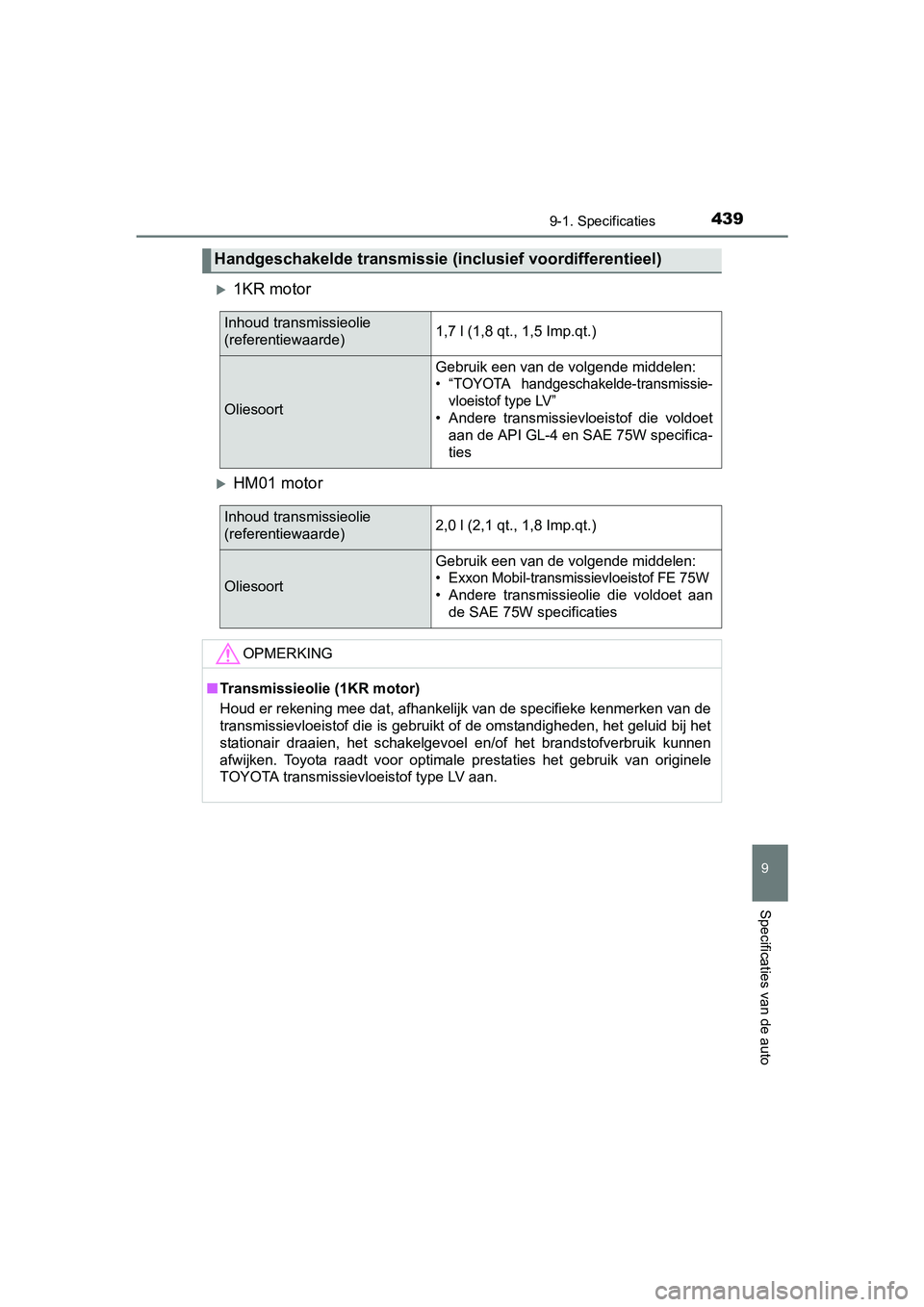TOYOTA AYGO 2016 Instructieboekje (in Dutch) 4399-1. Specificaties
9
Specificaties van de auto
AYGO_EE_OM99L81E
1KR motor
HM01 motor
Handgeschakelde transmissie (inclusief voordifferentieel)
Inhoud transmissieolie
(referentiewaarde)1,7 l TOYOTA AYGO 2016 Instructieboekje (in Dutch) 4399-1. Specificaties
9
Specificaties van de auto
AYGO_EE_OM99L81E
1KR motor
HM01 motor
Handgeschakelde transmissie (inclusief voordifferentieel)
Inhoud transmissieolie
(referentiewaarde)1,7 l