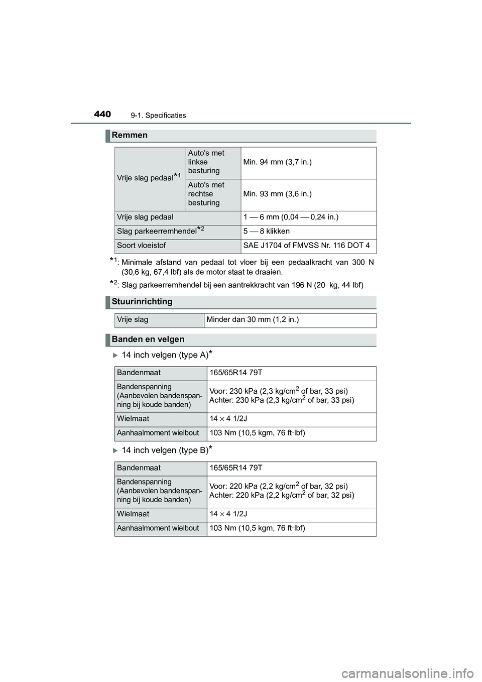 TOYOTA AYGO 2016 Instructieboekje (in Dutch) 4409-1. Specificaties
AYGO_EE_OM99L81E
*1: Minimale afstand van pedaal tot vloer bij een pedaalkracht van 300 N
(30,6 kg, 67,4 lbf) als de motor staat te draaien.
*2: Slag parkeerremhendel TOYOTA AYGO 2016 Instructieboekje (in Dutch) 4409-1. Specificaties
AYGO_EE_OM99L81E
*1: Minimale afstand van pedaal tot vloer bij een pedaalkracht van 300 N
(30,6 kg, 67,4 lbf) als de motor staat te draaien.
*2: Slag parkeerremhendel