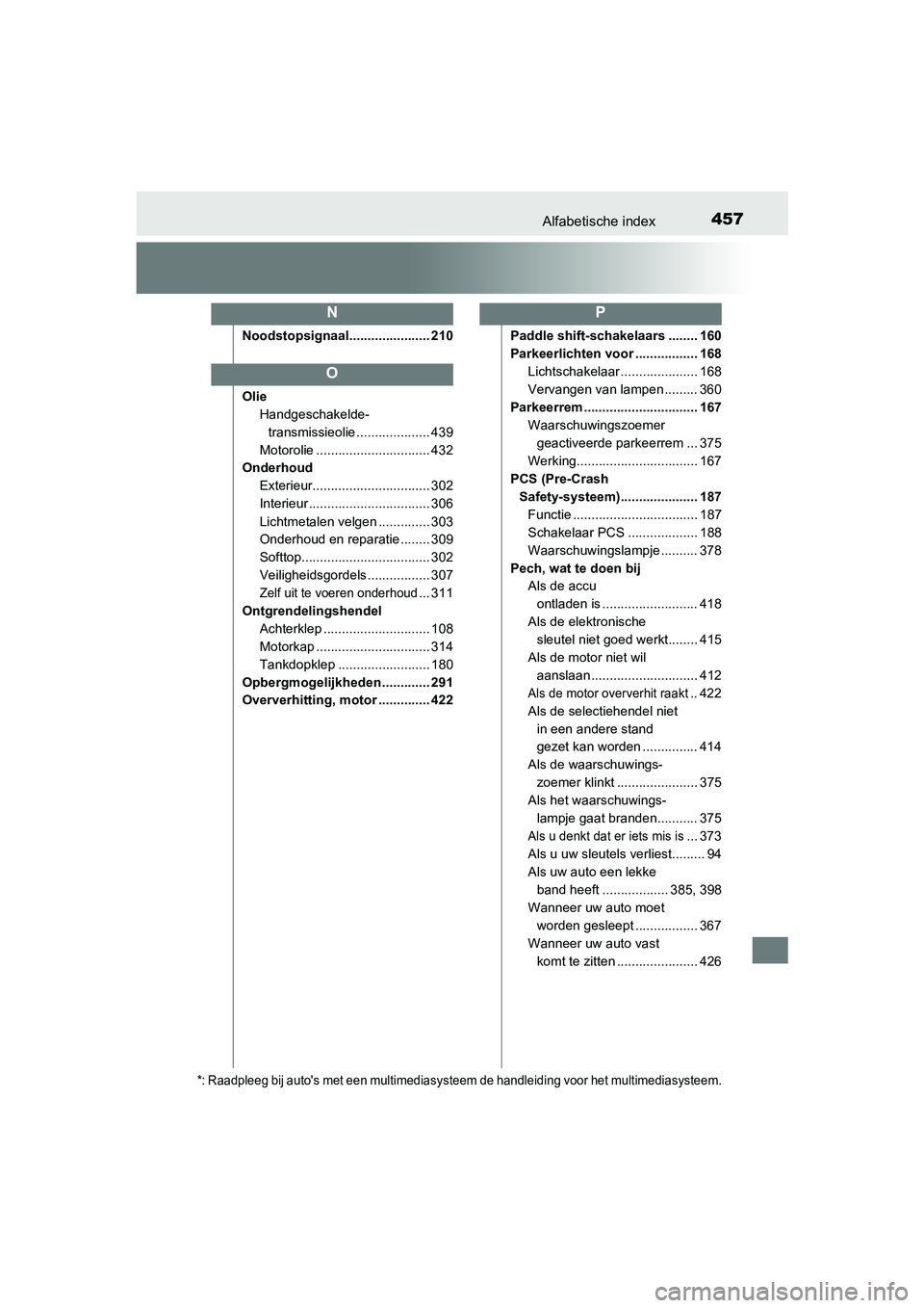 TOYOTA AYGO 2016 Instructieboekje (in Dutch) 457Alfabetische index
AYGO_EE_OM99L81E
Noodstopsignaal...................... 210
OlieHandgeschakelde-
transmissieolie .................... 439
Motorolie ............................... 432
Onderhoud
E TOYOTA AYGO 2016 Instructieboekje (in Dutch) 457Alfabetische index
AYGO_EE_OM99L81E
Noodstopsignaal...................... 210
OlieHandgeschakelde-
transmissieolie .................... 439
Motorolie ............................... 432
Onderhoud
E