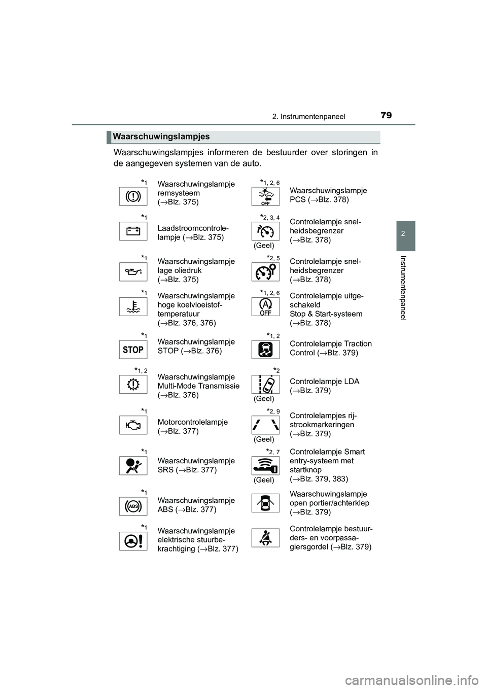 TOYOTA AYGO 2016 Instructieboekje (in Dutch) 792. Instrumentenpaneel
2
Instrumentenpaneel
AYGO_EE_OM99L81E
Waarschuwingslampjes informeren de bestuurder over storingen in
de aangegeven systemen van de auto.
Waarschuwingslampjes
*1Waarschuw TOYOTA AYGO 2016 Instructieboekje (in Dutch) 792. Instrumentenpaneel
2
Instrumentenpaneel
AYGO_EE_OM99L81E
Waarschuwingslampjes informeren de bestuurder over storingen in
de aangegeven systemen van de auto.
Waarschuwingslampjes
*1Waarschuw
