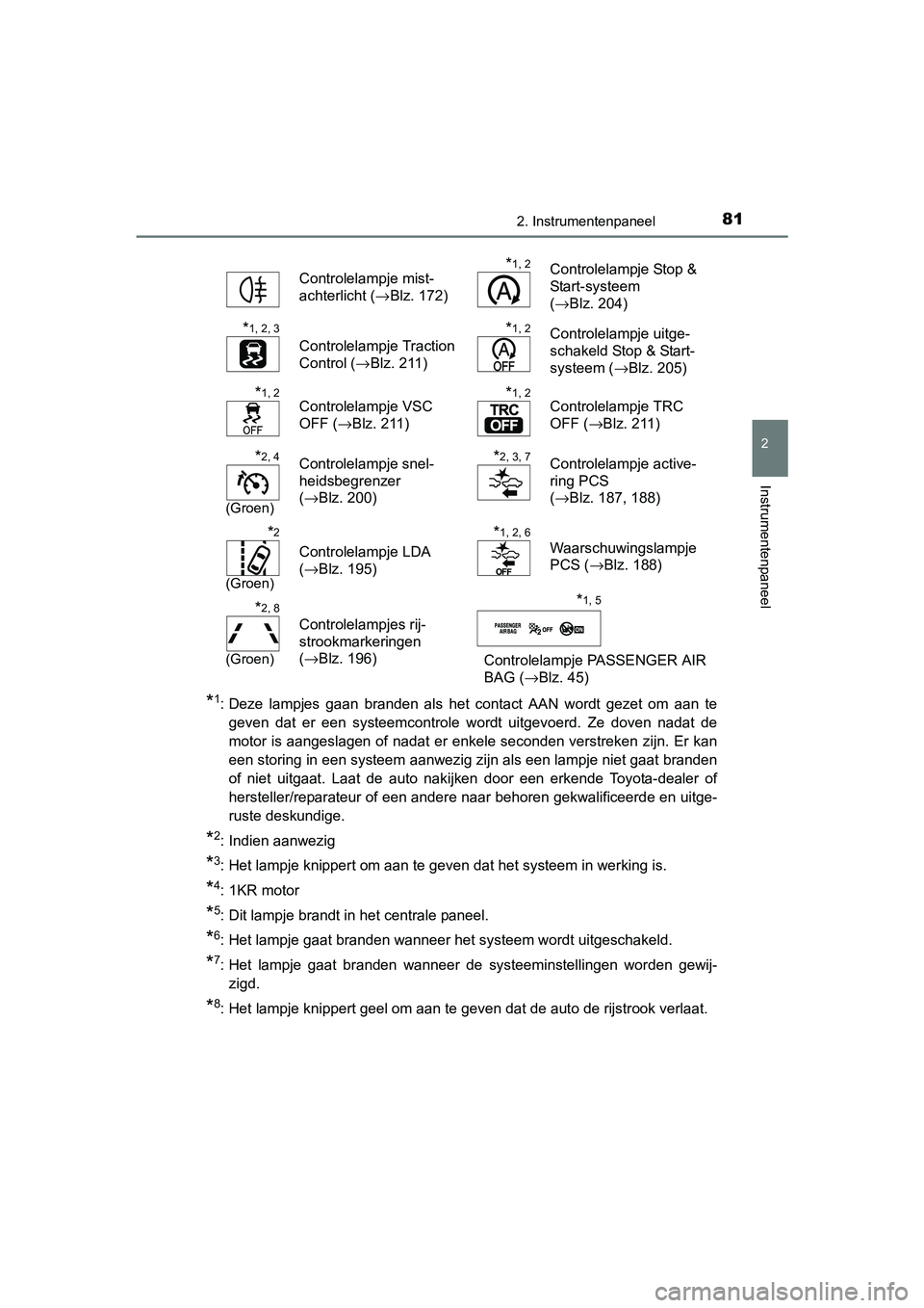 TOYOTA AYGO 2016 Instructieboekje (in Dutch) 812. Instrumentenpaneel
2
Instrumentenpaneel
AYGO_EE_OM99L81E
*1: Deze lampjes gaan branden als het contact AAN wordt gezet om aan te
geven dat er een systeemcontrole wordt uitgevoer TOYOTA AYGO 2016 Instructieboekje (in Dutch) 812. Instrumentenpaneel
2
Instrumentenpaneel
AYGO_EE_OM99L81E
*1: Deze lampjes gaan branden als het contact AAN wordt gezet om aan te
geven dat er een systeemcontrole wordt uitgevoer