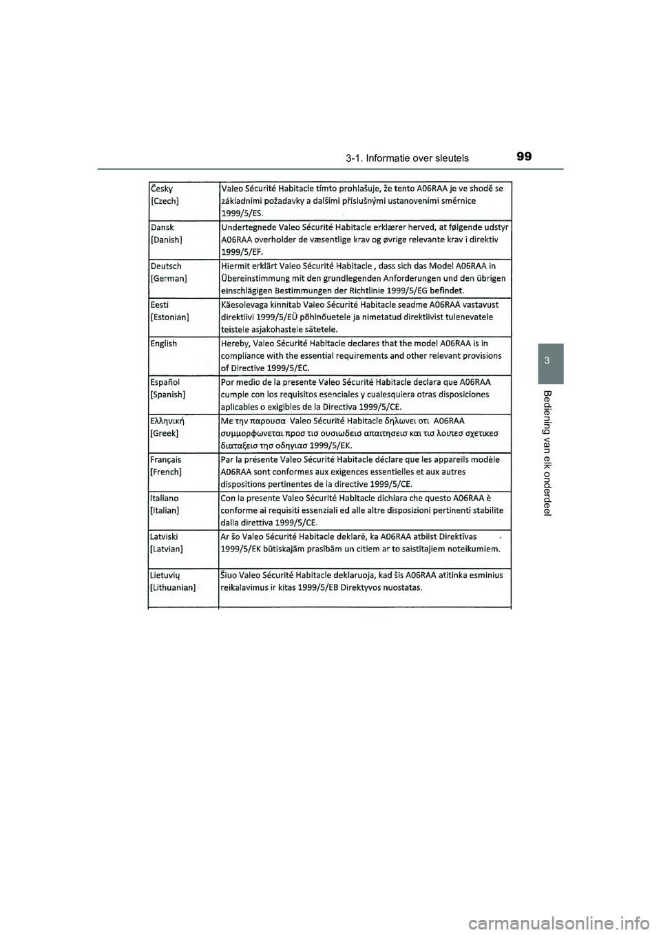 TOYOTA AYGO 2016  Instructieboekje (in Dutch) 993-1. Informatie over sleutels
3
Bediening van elk onderdeel
AYGO_EE_OM99L81E
AYGO_OM_OM99L81E.book  Page 99  Wednesday, September 28, 2016  4:22 PM 