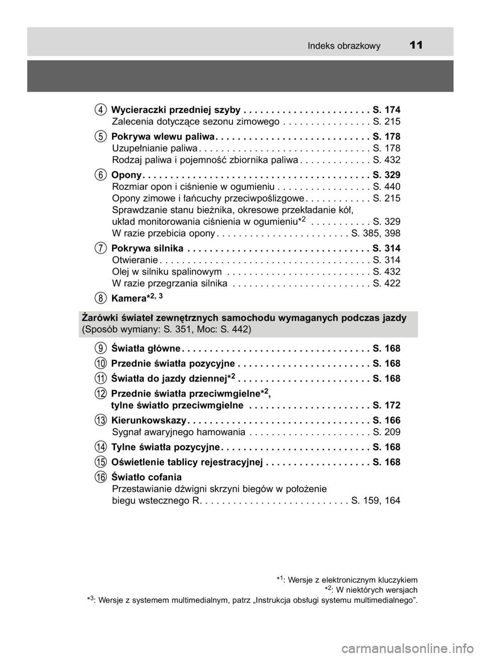 TOYOTA AYGO 2016  Instrukcja obsługi (in Polish) Indeks obrazkowy11
Wycieraczki przedniej szyby . . . . . . . . . . . . . . . . . . . . . . . S. 174
Zalecenia dotyczàce sezonu zimowego . . . . . . . . . . . . . . . . S. 215
Pokrywa wlewu paliwa . . TOYOTA AYGO 2016  Instrukcja obsługi (in Polish) Indeks obrazkowy11
Wycieraczki przedniej szyby . . . . . . . . . . . . . . . . . . . . . . . S. 174
Zalecenia dotyczàce sezonu zimowego . . . . . . . . . . . . . . . . S. 215
Pokrywa wlewu paliwa . .