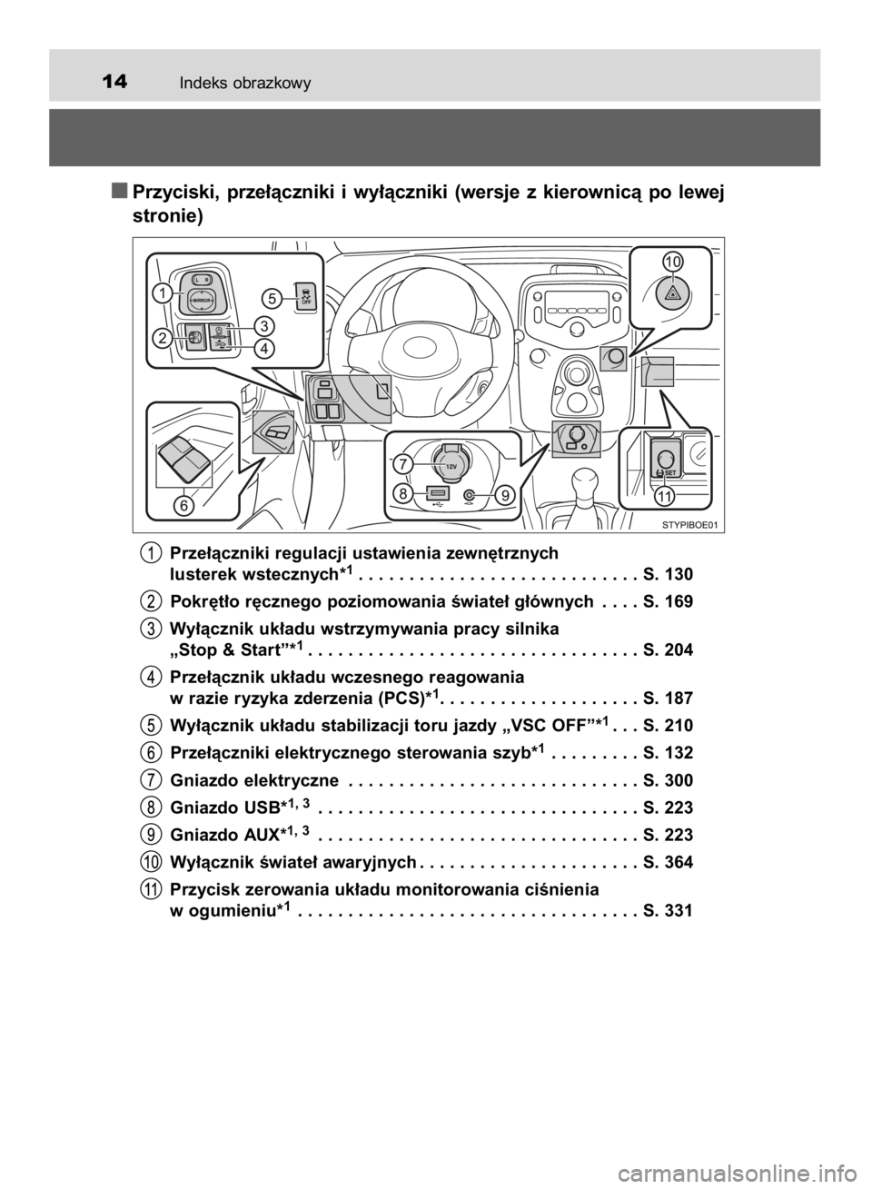 TOYOTA AYGO 2016  Instrukcja obsługi (in Polish) Indeks obrazkowy14
Przyciski,  prze∏àczniki  i wy∏àczniki  (wersje  z kierownicà  po  lewej
stronie)
Prze∏àczniki regulacji ustawienia zewn´trznych
lusterek wstecznych*1. . . . . . . . . .  TOYOTA AYGO 2016  Instrukcja obsługi (in Polish) Indeks obrazkowy14
Przyciski,  prze∏àczniki  i wy∏àczniki  (wersje  z kierownicà  po  lewej
stronie)
Prze∏àczniki regulacji ustawienia zewn´trznych
lusterek wstecznych*1. . . . . . . . . .