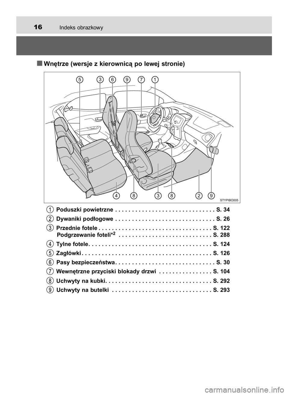 TOYOTA AYGO 2016  Instrukcja obsługi (in Polish) Indeks obrazkowy16
Wn´trze (wersje z kierownicà po lewej stronie)
Poduszki powietrzne . . . . . . . . . . . . . . . . . . . . . . . . . . . . . . S. 34
Dywaniki pod∏ogowe . . . . . . . . . . . . . TOYOTA AYGO 2016  Instrukcja obsługi (in Polish) Indeks obrazkowy16
Wn´trze (wersje z kierownicà po lewej stronie)
Poduszki powietrzne . . . . . . . . . . . . . . . . . . . . . . . . . . . . . . S. 34
Dywaniki pod∏ogowe . . . . . . . . . . . . .