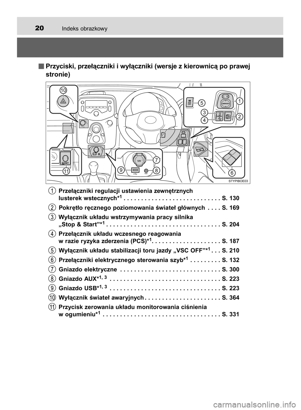 TOYOTA AYGO 2016  Instrukcja obsługi (in Polish) Indeks obrazkowy20
Przyciski, prze∏àczniki i wy∏àczniki (wersje z kierownicà po prawej
stronie)
Prze∏àczniki regulacji ustawienia zewn´trznych
lusterek wstecznych*1. . . . . . . . . . . . . TOYOTA AYGO 2016  Instrukcja obsługi (in Polish) Indeks obrazkowy20
Przyciski, prze∏àczniki i wy∏àczniki (wersje z kierownicà po prawej
stronie)
Prze∏àczniki regulacji ustawienia zewn´trznych
lusterek wstecznych*1. . . . . . . . . . . . .
