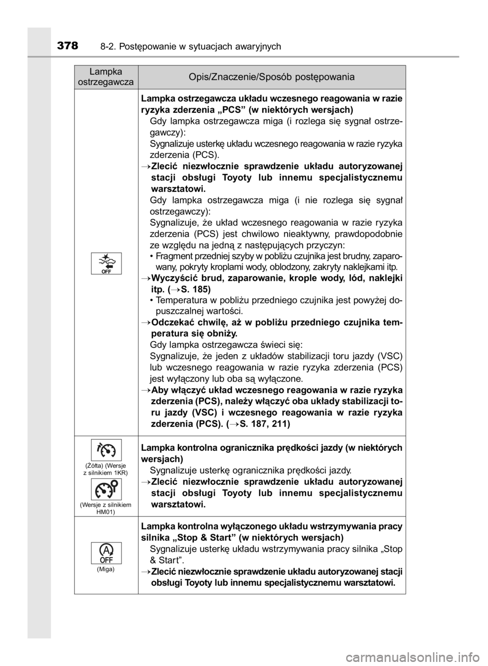 TOYOTA AYGO 2016  Instrukcja obsługi (in Polish) 3788-2. Post´powanie w sytuacjach awaryjnych
Lampka kontrolna ogranicznika pr´dkoÊci jazdy (w niektórych
wersjach)
Sygnalizuje usterk´ ogranicznika pr´dkoÊci jazdy.
Zleciç  niezw∏ocznie  sp