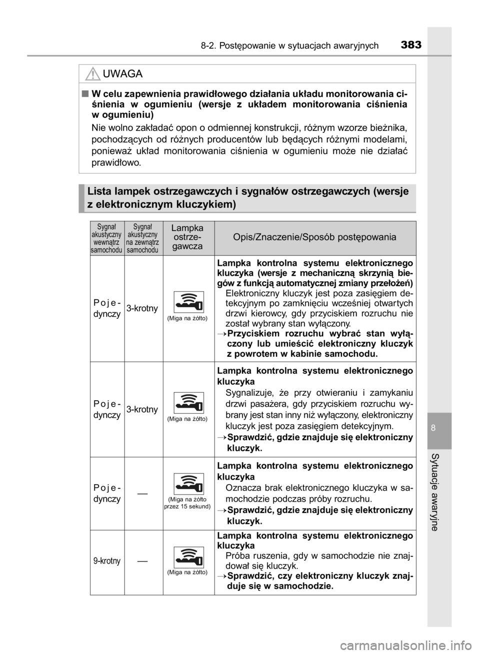 TOYOTA AYGO 2016  Instrukcja obsługi (in Polish) 8-2. Post´powanie w sytuacjach awaryjnych383
8
Sytuacje awaryjne
Sygna∏ 
akustyczny 
wewnàtrz 
samochoduSygna∏ 
akustyczny 
na zewnàtrz 
samochoduLampka
ostrze-
gawczaOpis/Znaczenie/Sposób pos