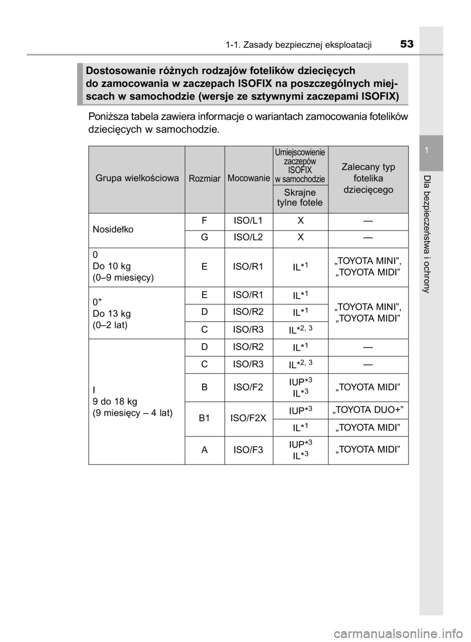 TOYOTA AYGO 2016  Instrukcja obsługi (in Polish) Poni˝sza tabela zawiera informacje o wariantach zamocowania fotelików
dzieci´cych w samochodzie.
1-1. Zasady bezpiecznej eksploatacji53
1
Dla bezpieczeƒstwa i ochrony
Umiejscowienie
zaczepów
ISOF