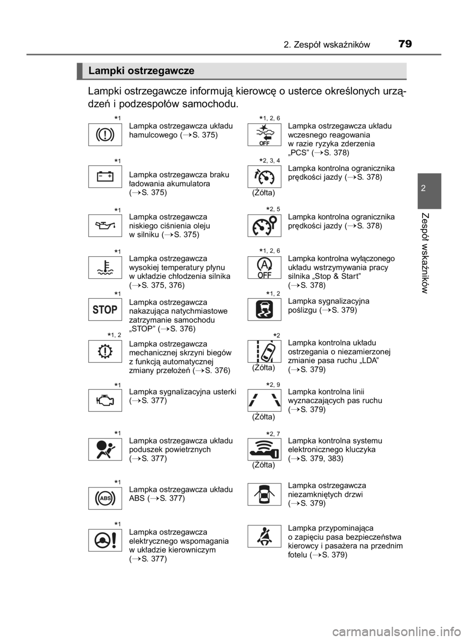 TOYOTA AYGO 2016  Instrukcja obsługi (in Polish) Lampki ostrzegawcze informujà kierowc´ o usterce okreÊlonych urzà-
dzeƒ i podzespo∏ów samochodu.
2. Zespó∏ wskaêników79
2
Zespó∏ wskaêników
Lampki ostrzegawcze
Lampka ostrzegawcza uk
