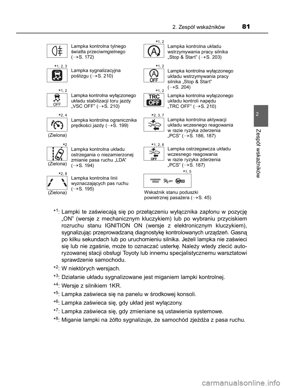 TOYOTA AYGO 2016  Instrukcja obsługi (in Polish) *1: Lampki  te  zaÊwiecajà  si´  po  prze∏àczeniu  wy∏àcznika  zap∏onu  w pozycj´
„ON”  (wersje  z mechanicznym  kluczykiem)  lub  po  wybraniu  przyciskiem
rozruchu  stanu  IGNITION  