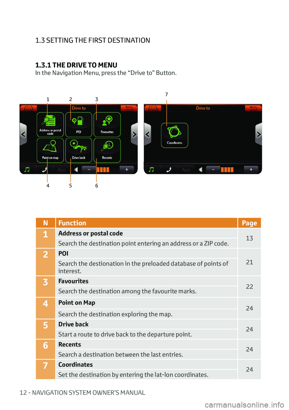 TOYOTA AYGO 2020 Owners Manual (in English) 12 - NAVIGATION SYSTEM OWNER’S MANUAL
1.3 SETTING THE FIRST DESTINATION
1.3.1 THE DRIVE TO MENU
In the Navigation Menu, press the “Drive to” Button.
123
4 5 67
NFunction Page
1Address or postal TOYOTA AYGO 2020 Owners Manual (in English) 12 - NAVIGATION SYSTEM OWNER’S MANUAL
1.3 SETTING THE FIRST DESTINATION
1.3.1 THE DRIVE TO MENU
In the Navigation Menu, press the “Drive to” Button.
123
4 5 67
NFunction Page
1Address or postal