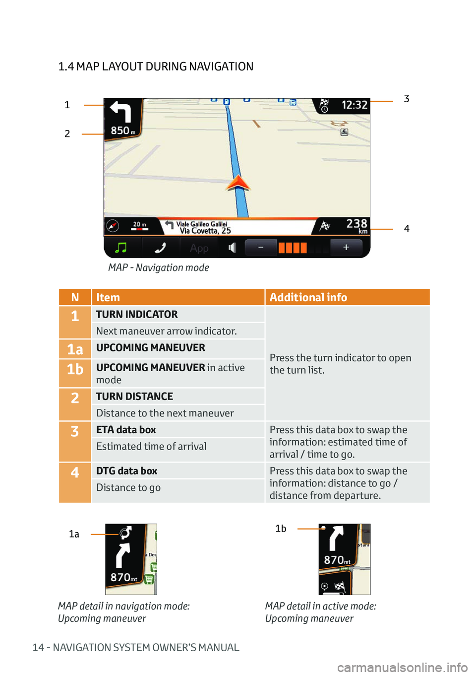 TOYOTA AYGO 2020   (in English) User Guide 14 - NAVIGATION SYSTEM OWNER’S MANUAL
1.4 MAP LAYOUT DURING NAVIGATION
23
4
MAP - Navigation mode
1
N
Item Additional info
1TURN INDICATOR
Press the turn indicator to open 
the turn list.
Next maneu