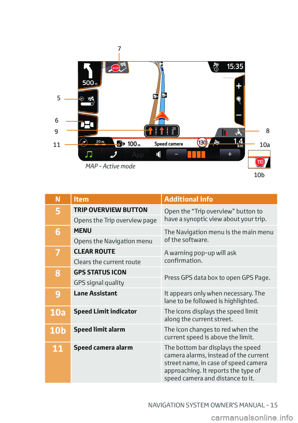 TOYOTA AYGO 2020 Owners Manual (in English) NAVIGATION SYSTEM OWNER’S MANUAL - 15
NItem Additional info
5TRIP OVERVIEW BUTTON
Open the “Trip overview” button to
have a synoptic view about your trip.
Opens the Trip overview page
6MENU The TOYOTA AYGO 2020 Owners Manual (in English) NAVIGATION SYSTEM OWNER’S MANUAL - 15
NItem Additional info
5TRIP OVERVIEW BUTTON
Open the “Trip overview” button to
have a synoptic view about your trip.
Opens the Trip overview page
6MENU The