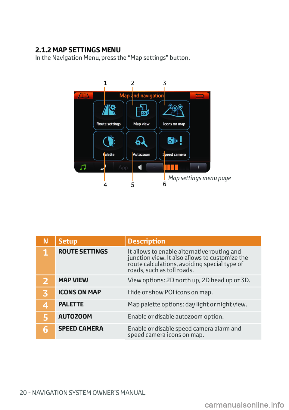 TOYOTA AYGO 2020   (in English) Owners Manual 20 - NAVIGATION SYSTEM OWNER’S MANUAL
2.1.2 MAP SETTINGS MENU
In the Navigation Menu, press the “Map settings” button.
123
4 5
NSetup Description
1ROUTE SETTINGS It allows to enable alternative 