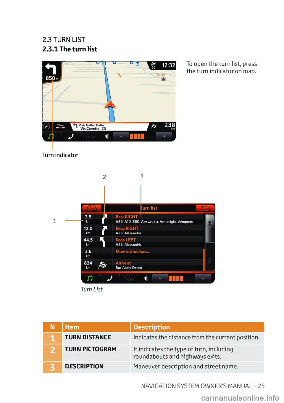 TOYOTA AYGO 2020   (in English) Owners Manual NAVIGATION SYSTEM OWNER’S MANUAL - 25
2.3 TURN LIST
2.3.1 The turn list
Turn List
To open the turn list, press 
the turn indicator on map.
Turn indicator
12
3
N
Item Description
1TURN DISTANCE Indic