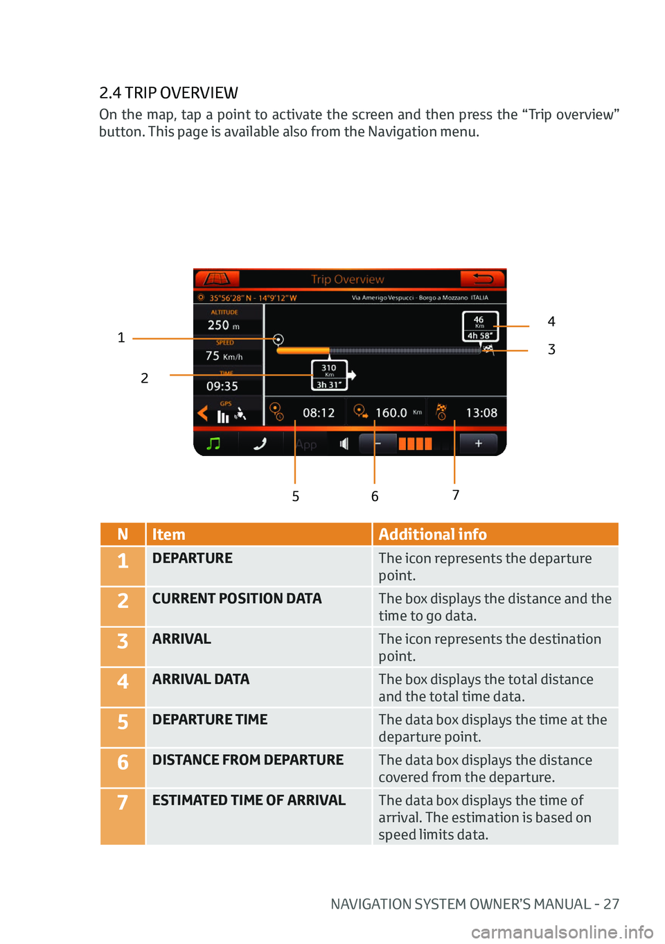 TOYOTA AYGO 2020 Owners Manual (in English) NAVIGATION SYSTEM OWNER’S MANUAL - 27
2.4 TRIP OVERVIEW
12
43
5 6 7
N
Item Additional info
1DEPARTURE The icon represents the departure
point.
2CURRENT POSITION DATAThe box displays the distance an TOYOTA AYGO 2020 Owners Manual (in English) NAVIGATION SYSTEM OWNER’S MANUAL - 27
2.4 TRIP OVERVIEW
12
43
5 6 7
N
Item Additional info
1DEPARTURE The icon represents the departure
point.
2CURRENT POSITION DATAThe box displays the distance an