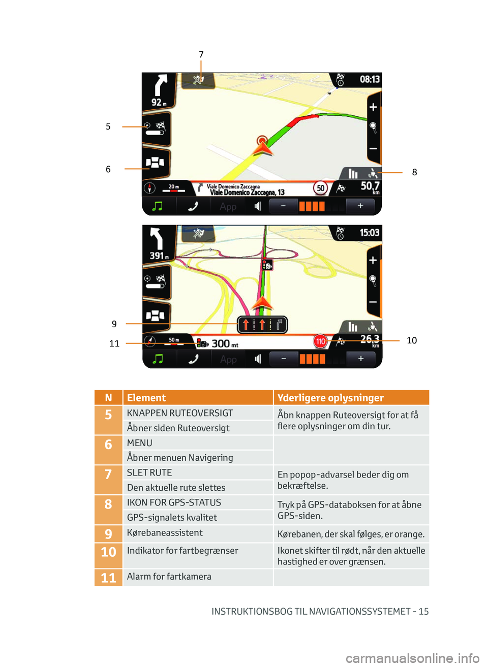 TOYOTA AYGO 2020  Brugsanvisning (in Danish) INSTRUKTIONSBOG TIL NAVIGATIONSSYSTEMET - 15
N ElementYderligere oplysninger
5KNAPPEN RUTEOVERSIGT
Åbn knappen Ruteoversigt for at få 
flere oplysninger om din tur.
Åbner siden Ruteoversigt
6MENU
