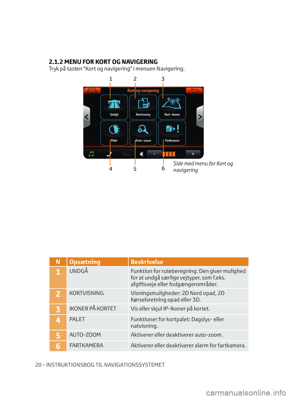 TOYOTA AYGO 2020  Brugsanvisning (in Danish) 20 - INSTRUKTIONSBOG TIL NAVIGATIONSSYSTEMET
2.1.2 MENU FOR KORT OG NAVIGERING
Tryk på tasten "Kort og navigering" i menuen Navigering.
12 3
4 5
N Opsætning Beskrivelse
1UNDGÅ Funktion for 