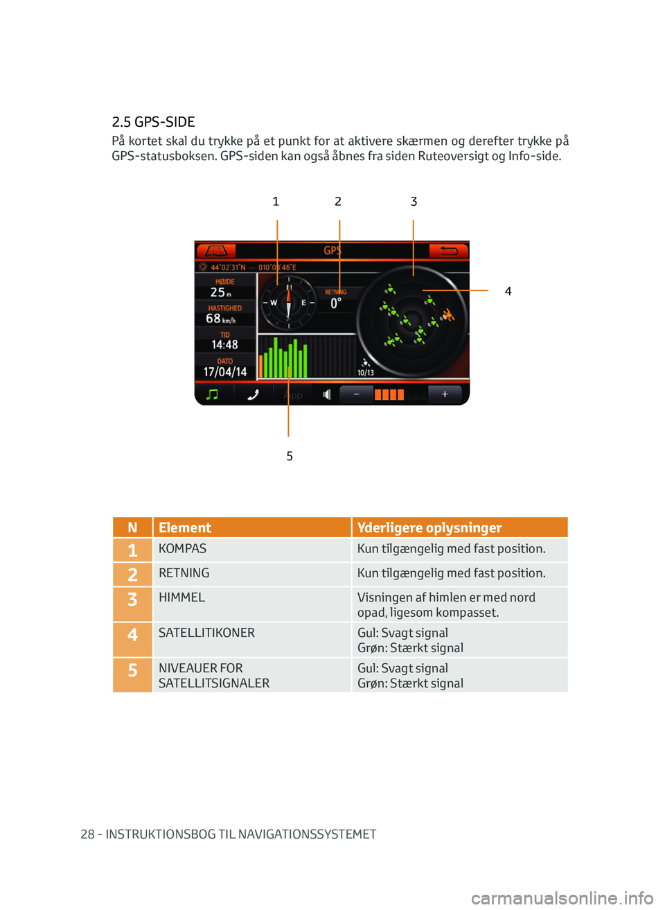 TOYOTA AYGO 2020 Brugsanvisning (in Danish) 28 - INSTRUKTIONSBOG TIL NAVIGATIONSSYSTEMET
2.5 GPS-SIDE
123
4
5
N Element Yderligere oplysninger
1KOMPASKun tilgængelig med fast position.
2RETNINGKun tilgængelig med fast position.
3HIMMELVisning TOYOTA AYGO 2020 Brugsanvisning (in Danish) 28 - INSTRUKTIONSBOG TIL NAVIGATIONSSYSTEMET
2.5 GPS-SIDE
123
4
5
N Element Yderligere oplysninger
1KOMPASKun tilgængelig med fast position.
2RETNINGKun tilgængelig med fast position.
3HIMMELVisning
