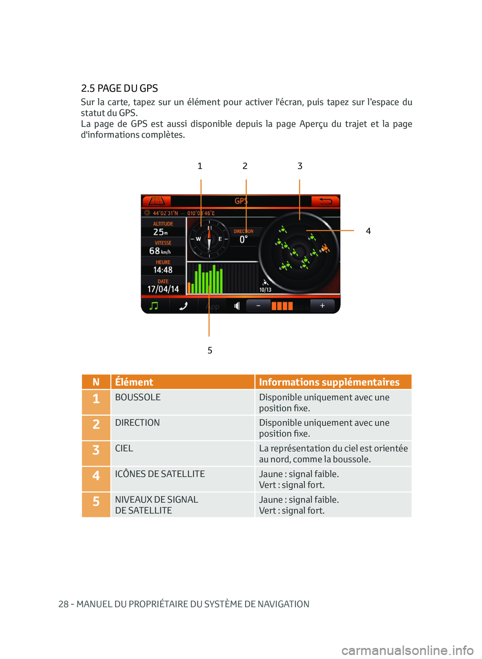 TOYOTA AYGO 2020  Notices Demploi (in French) 28 - MANUEL DU PROPRIÉTAIRE DU SYSTÈME DE NAVIGATION
2.5 PAGE DU GPS
123
4
5
N Élément Informations supplémentaires
1BOUSSOLEDisponible uniquement avec une 
position fixe.
2DIRECTIONDisponible un