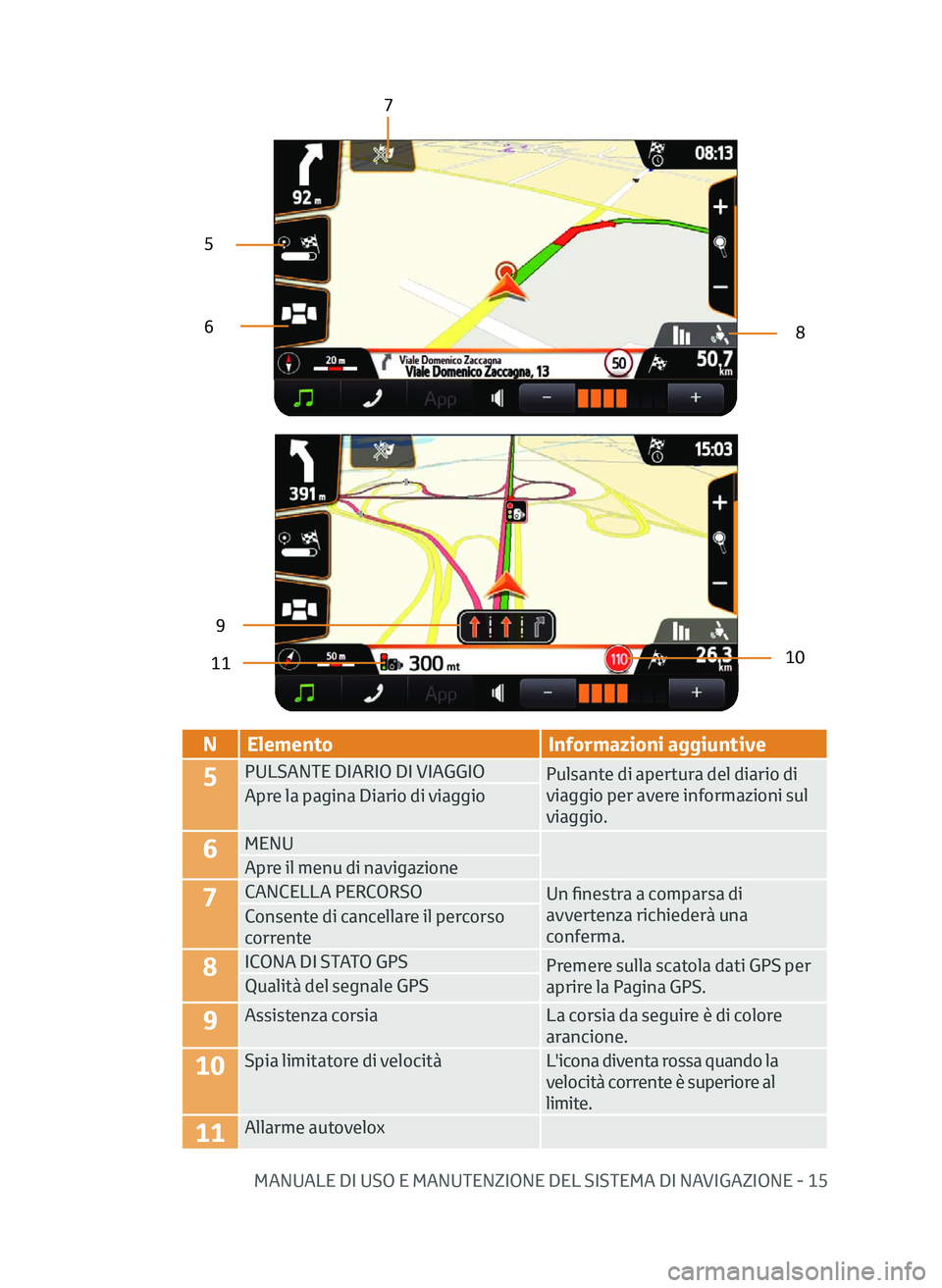 TOYOTA AYGO 2020 Manuale duso (in Italian) MANUALE DI USO E MANUTENZIONE DEL SISTEMA DI NAVIGAZIONE - 15
N ElementoInformazioni aggiuntive
5PULSANTE DIARIO DI VIAGGIO
Pulsante di apertura del diario di
viaggio per avere informazioni sul
viag TOYOTA AYGO 2020 Manuale duso (in Italian) MANUALE DI USO E MANUTENZIONE DEL SISTEMA DI NAVIGAZIONE - 15
N ElementoInformazioni aggiuntive
5PULSANTE DIARIO DI VIAGGIO
Pulsante di apertura del diario di
viaggio per avere informazioni sul
viag