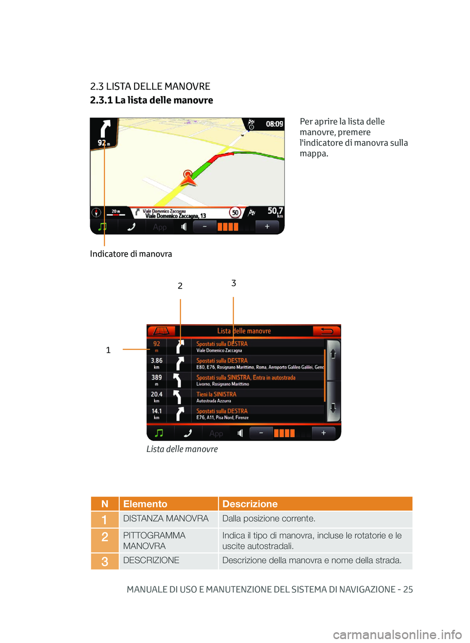 TOYOTA AYGO 2020 Manuale duso (in Italian) MANUALE DI USO E MANUTENZIONE DEL SISTEMA DI NAVIGAZIONE - 25
2.3 LISTA DELLE MANOVRE
2.3.1 La lista delle manovre
Lista delle manovre
Per aprire la lista delle
manovre, premere
l'indicatore di TOYOTA AYGO 2020 Manuale duso (in Italian) MANUALE DI USO E MANUTENZIONE DEL SISTEMA DI NAVIGAZIONE - 25
2.3 LISTA DELLE MANOVRE
2.3.1 La lista delle manovre
Lista delle manovre
Per aprire la lista delle
manovre, premere
l'indicatore di