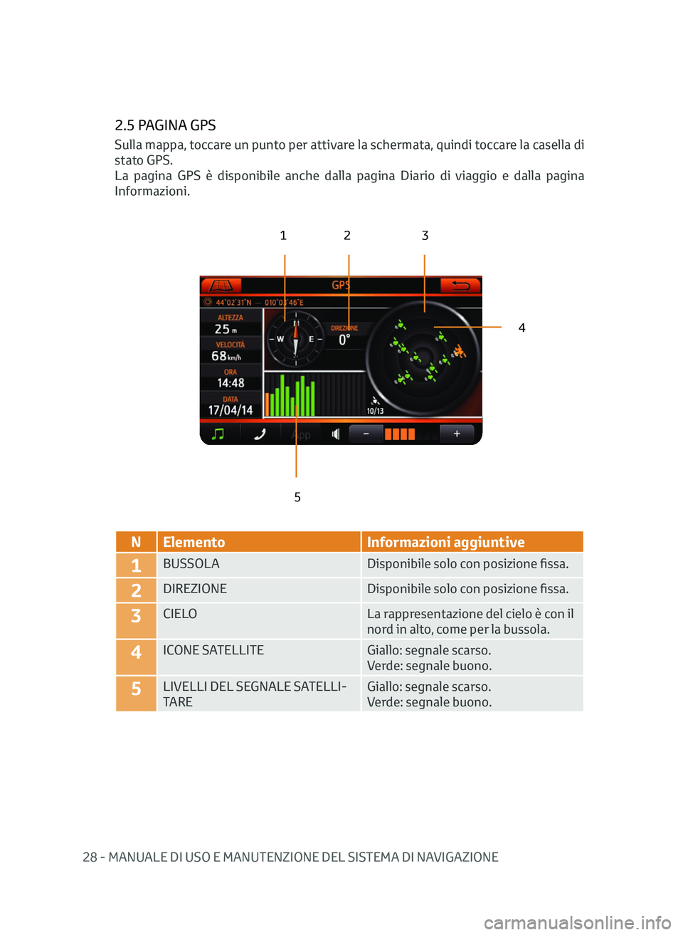 TOYOTA AYGO 2020 Manuale duso (in Italian) 28 - MANUALE DI USO E MANUTENZIONE DEL SISTEMA DI NAVIGAZIONE
2.5 PAGINA GPS
123
4
5
N Elemento Informazioni aggiuntive
1BUSSOLADisponibile solo con posizione fissa.
2DIREZIONEDisponibile solo con pos TOYOTA AYGO 2020 Manuale duso (in Italian) 28 - MANUALE DI USO E MANUTENZIONE DEL SISTEMA DI NAVIGAZIONE
2.5 PAGINA GPS
123
4
5
N Elemento Informazioni aggiuntive
1BUSSOLADisponibile solo con posizione fissa.
2DIREZIONEDisponibile solo con pos