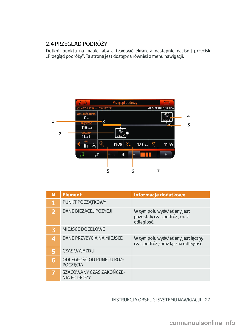 TOYOTA AYGO 2020  Instrukcja obsługi (in Polish) INSTRUKCJA OBSŁUGI SYSTEMU NAWIGACJI - 27
2.4 PRZEGLĄD PODRÓŻY
12
43
5 6 7
N
Element Informacje dodatkowe
1PUNKT POCZĄTKOWY
2DANE BIEŻĄCEJ POZYCJI W tym polu wyświetlany jest 
pozostały czas 