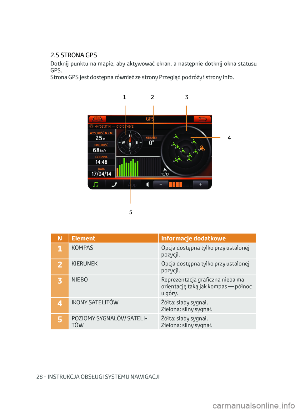 TOYOTA AYGO 2020  Instrukcja obsługi (in Polish) 28 - INSTRUKCJA OBSŁUGI SYSTEMU NAWIGACJI
2.5 STRONA GPS
123
4
5
N Element Informacje dodatkowe
1KOMPAS Opcja dostępna tylko przy ustalonej 
pozycji.
2KIERUNEKOpcja dostępna tylko przy ustalonej 
p