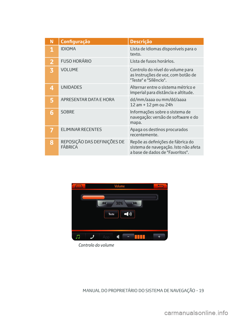 TOYOTA AYGO 2020  Manual de utilização (in Portuguese) MANUAL DO PROPRIETÁRIO DO SISTEMA DE NAVEGAÇÃO - 19
NConfiguração Descrição
1IDIOMA Lista de idiomas disponíveis para o 
texto.
2FUSO HORÁRIOLista de fusos horários.
3VOLUMEControlo do níve
