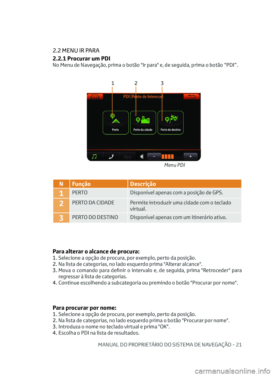 TOYOTA AYGO 2020 Manual de utilização (in Portuguese) MANUAL DO PROPRIETÁRIO DO SISTEMA DE NAVEGAÇÃO - 21
2.2 MENU IR PARA
2.2.1 Procurar um PDI
No Menu de Navegação, prima o botão "Ir para" e, de seguida, prima o botão “PDI”.
12 3
N F TOYOTA AYGO 2020 Manual de utilização (in Portuguese) MANUAL DO PROPRIETÁRIO DO SISTEMA DE NAVEGAÇÃO - 21
2.2 MENU IR PARA
2.2.1 Procurar um PDI
No Menu de Navegação, prima o botão "Ir para" e, de seguida, prima o botão “PDI”.
12 3
N F