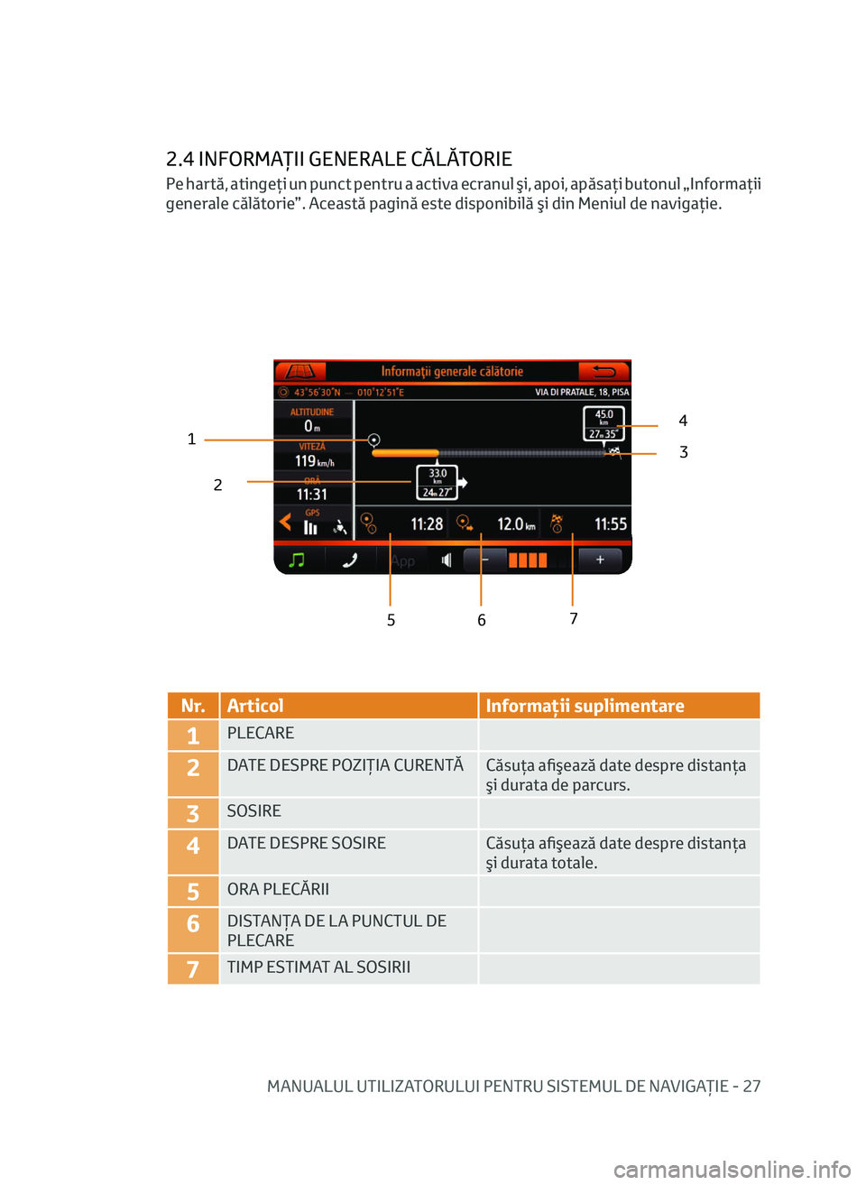 TOYOTA AYGO 2020 Manual de utilizare (in Romanian) MANUALUL UTILIZATORULUI PENTRU SISTEMUL DE NAVIGAŢIE - 27
2.4 INFORMAŢII GENERALE CĂLĂTORIE
12
43
5 6 7
N r.
Articol Informaţii suplimentare
1PLECARE
2DATE DESPRE POZIŢIA CURENTĂ Căsuţa afiş TOYOTA AYGO 2020 Manual de utilizare (in Romanian) MANUALUL UTILIZATORULUI PENTRU SISTEMUL DE NAVIGAŢIE - 27
2.4 INFORMAŢII GENERALE CĂLĂTORIE
12
43
5 6 7
N r.
Articol Informaţii suplimentare
1PLECARE
2DATE DESPRE POZIŢIA CURENTĂ Căsuţa afiş