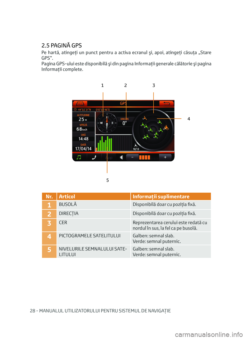 TOYOTA AYGO 2020 Manual de utilizare (in Romanian) 28 - MANUALUL UTILIZATORULUI PENTRU SISTEMUL DE NAVIGAŢIE
2.5 PAGINĂ GPS
123
4
5
N r. Articol Informaţii suplimentare
1BUSOLĂ Disponibilă doar cu poziţia fixă.
2DIRECŢIADisponibilă doar cu po TOYOTA AYGO 2020 Manual de utilizare (in Romanian) 28 - MANUALUL UTILIZATORULUI PENTRU SISTEMUL DE NAVIGAŢIE
2.5 PAGINĂ GPS
123
4
5
N r. Articol Informaţii suplimentare
1BUSOLĂ Disponibilă doar cu poziţia fixă.
2DIRECŢIADisponibilă doar cu po