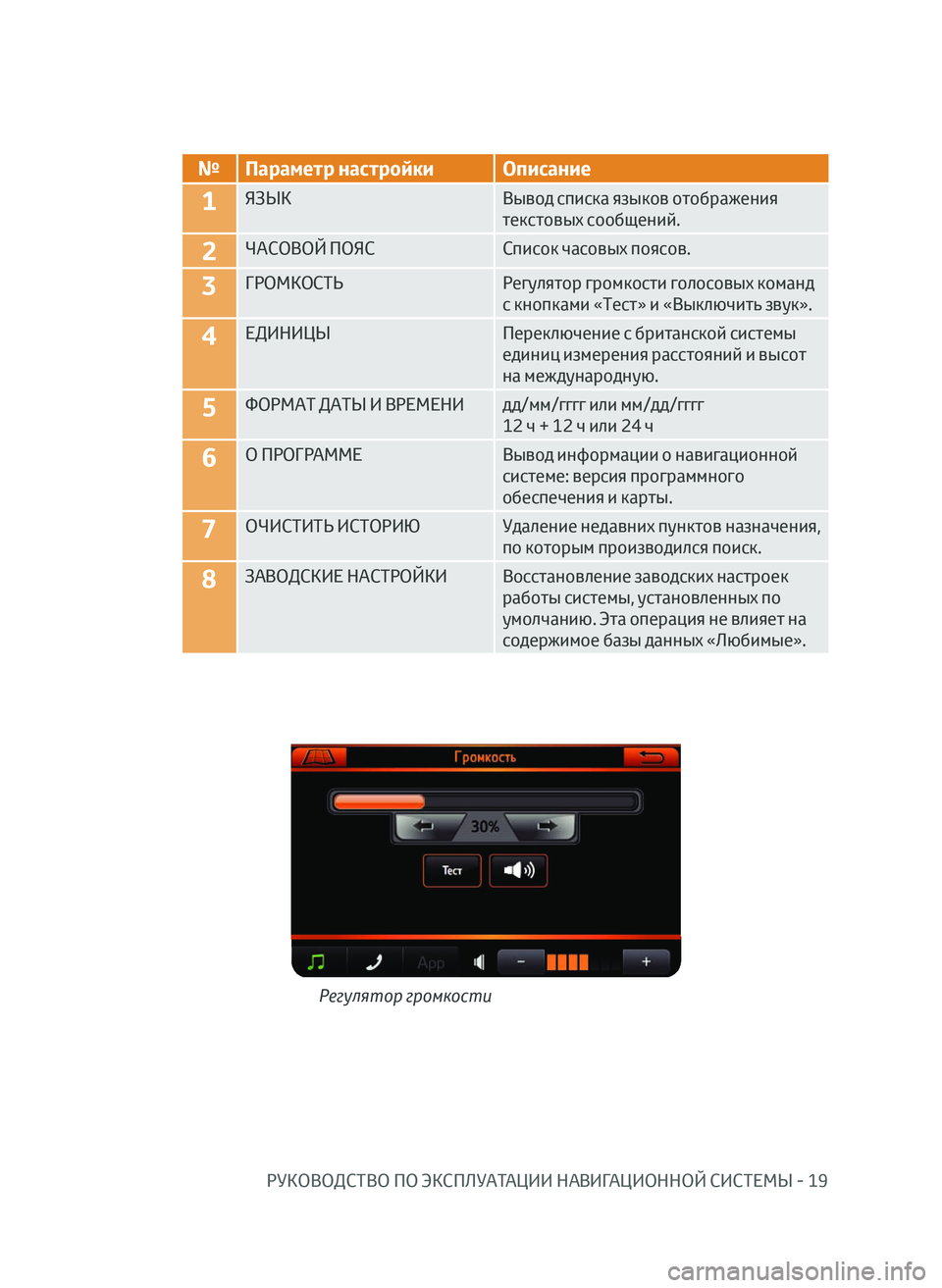 TOYOTA AYGO 2020 Руково РУКОВОДСТВО ПО ЭКСПЛУАТАЦИИ НАВИГАЦИОННОЙ СИСТЕМЫ - 19
№Параметр настройки Описание
1ЯЗЫК Вывод списка языко TOYOTA AYGO 2020 Руково РУКОВОДСТВО ПО ЭКСПЛУАТАЦИИ НАВИГАЦИОННОЙ СИСТЕМЫ - 19
№Параметр настройки Описание
1ЯЗЫК Вывод списка языко