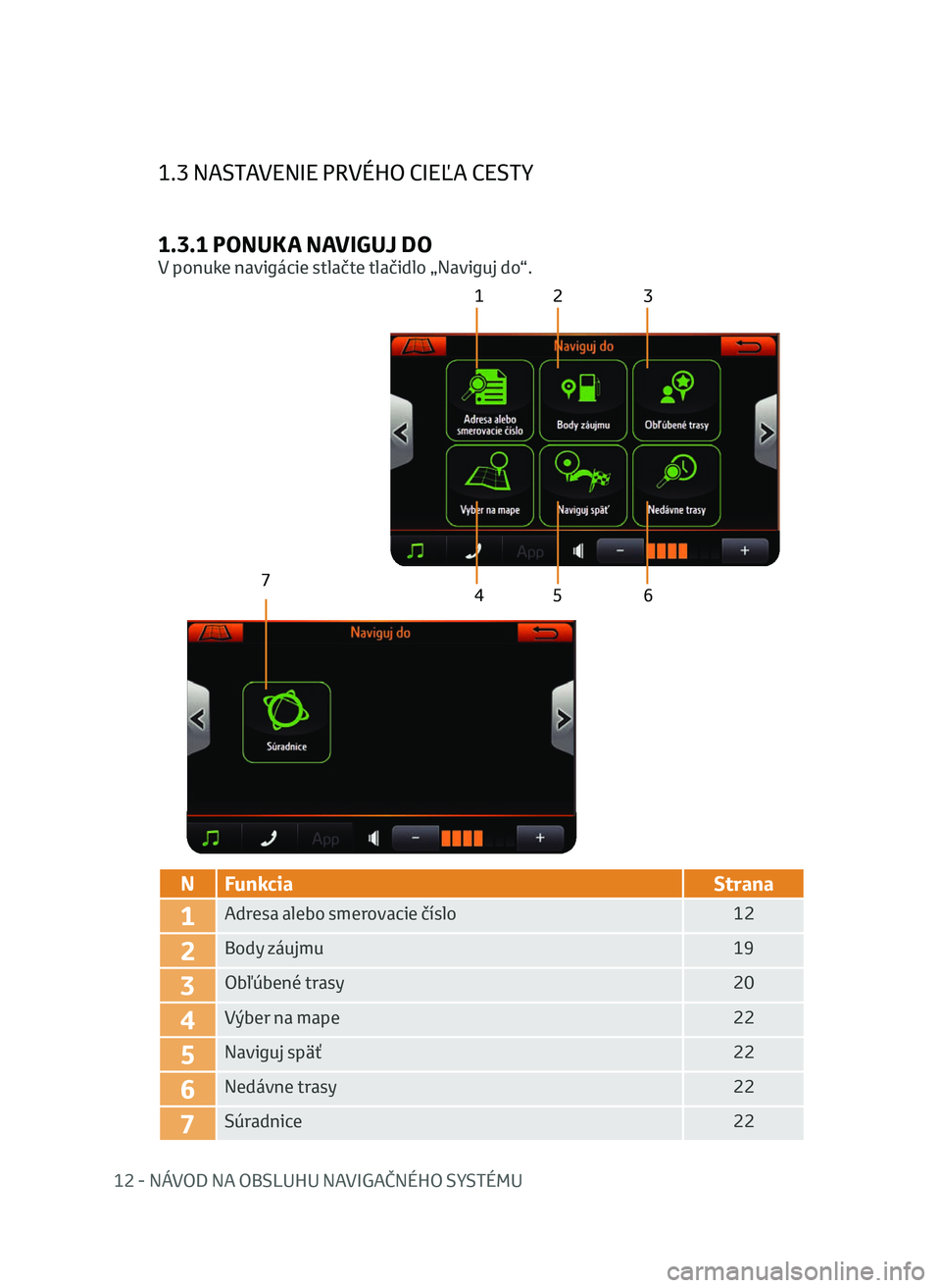 TOYOTA AYGO 2020  Návod na použitie (in Slovakian) 12 - NÁVOD NA OBSLUHU NAVIGAČNÉHO SYSTÉMU
1.3 NASTAVENIE PRVÉHO CIEĽA CESTY
1.3.1 PONUKA NAVIGUJ DO
V ponuke navigácie stlačte tlačidlo „Naviguj do“.
12 3
4 5 6
7
N Funkcia Strana
1Adresa