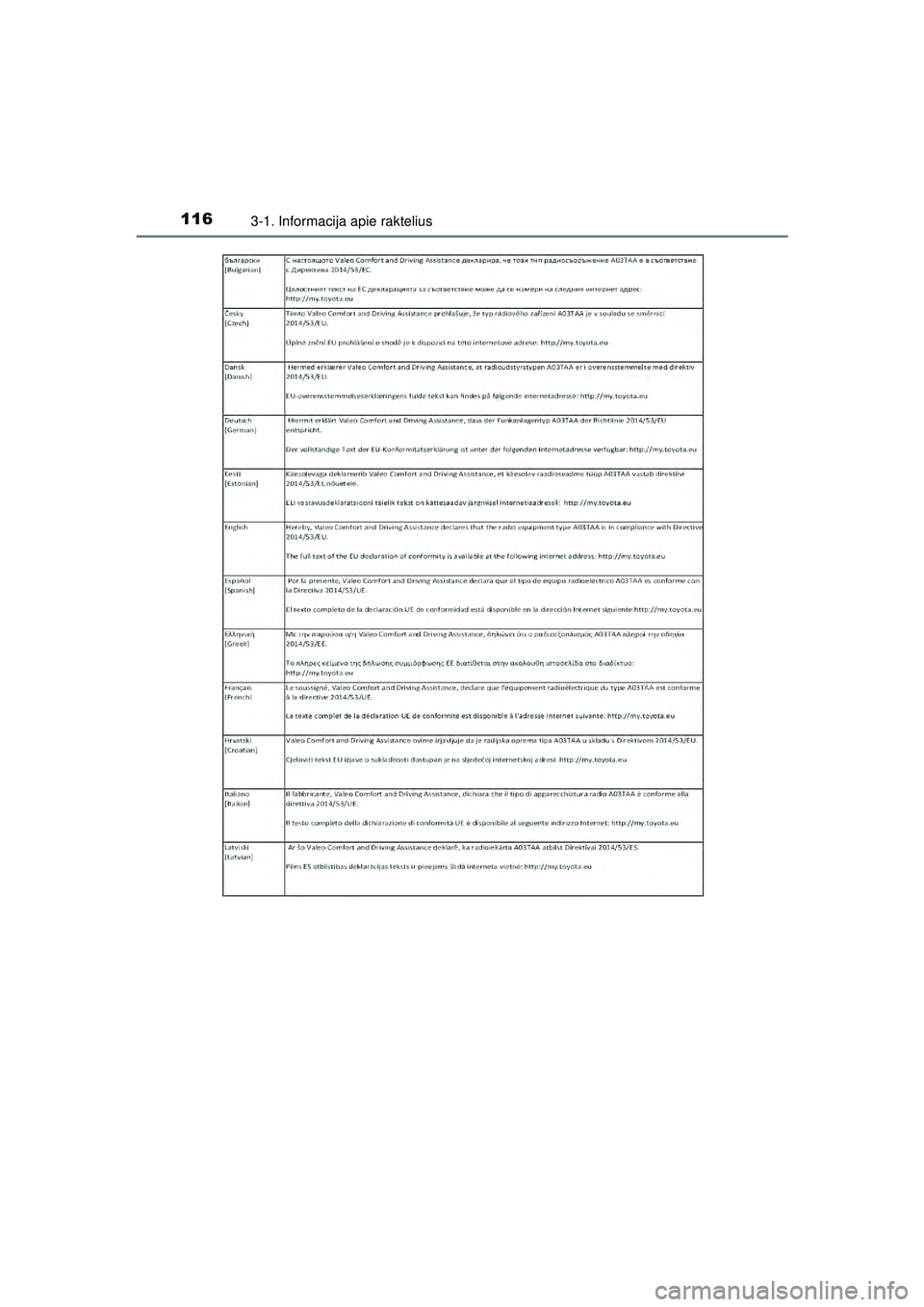 TOYOTA AYGO 2020  Eksploatavimo vadovas (in Lithuanian) 1163-1. Informacija apie raktelius
AYGO_OM_Europe_OM9A012LT
AYGO_OM_Europe_OM9A012LT.book  Page 116  Wednesday, January 13, 2021  4:33 PM 