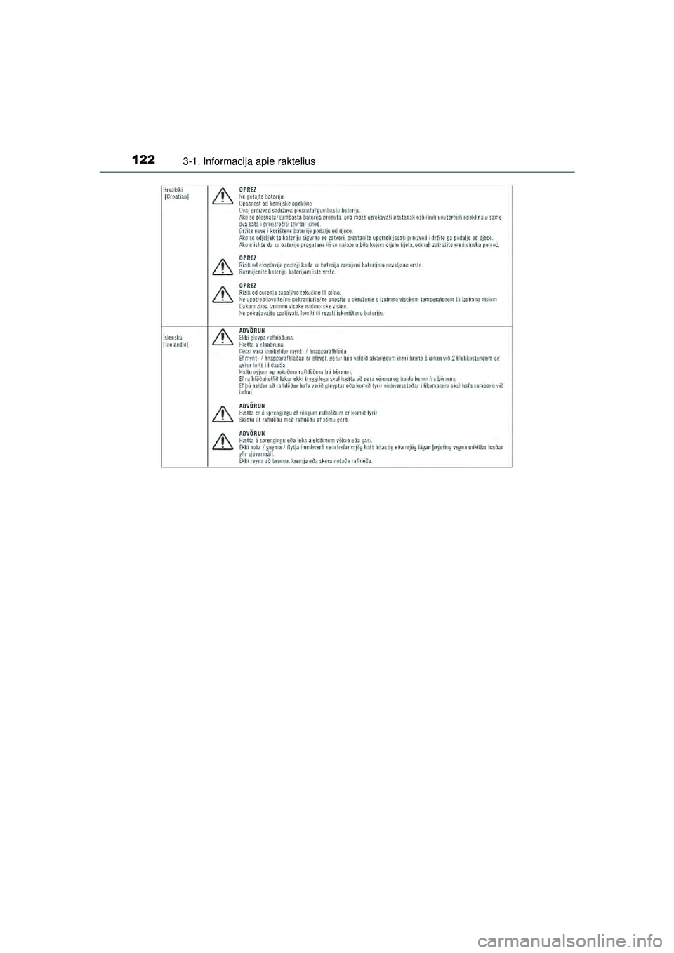 TOYOTA AYGO 2020  Eksploatavimo vadovas (in Lithuanian) 1223-1. Informacija apie raktelius
AYGO_OM_Europe_OM9A012LT
AYGO_OM_Europe_OM9A012LT.book  Page 122  Wednesday, January 13, 2021  4:33 PM 