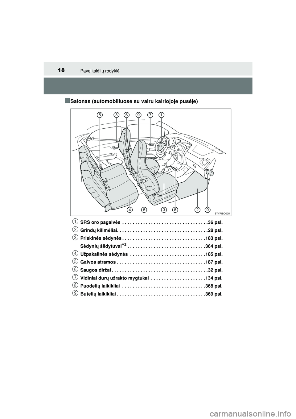 TOYOTA AYGO 2020 Eksploatavimo vadovas (in Lithuanian) 18Paveikslėlių rodykl ė
AYGO_OM_Europe_OM9A012LT
■Salonas (automobiliuose su vairu kairiojoje pus ėje)
SRS oro pagalv ės . . . . . . . . . . . . . . . . . . . . . . . . . . . . . . . . . 36 p TOYOTA AYGO 2020 Eksploatavimo vadovas (in Lithuanian) 18Paveikslėlių rodykl ė
AYGO_OM_Europe_OM9A012LT
■Salonas (automobiliuose su vairu kairiojoje pus ėje)
SRS oro pagalv ės . . . . . . . . . . . . . . . . . . . . . . . . . . . . . . . . . 36 p