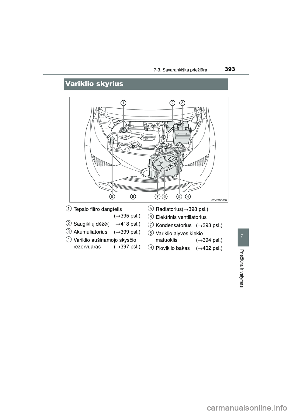 TOYOTA AYGO 2020 Eksploatavimo vadovas (in Lithuanian) 3937-3. Savarankiška priežiūra
7
Prieži ūra ir valymas
AYGO_OM_Europe_OM9A012LT
Variklio skyrius
Tepalo filtro dangtelis
( 395 psl.)
Saugikli ų d ėžė ( 418 psl.)
Akumuliatorius ( 399 TOYOTA AYGO 2020 Eksploatavimo vadovas (in Lithuanian) 3937-3. Savarankiška priežiūra
7
Prieži ūra ir valymas
AYGO_OM_Europe_OM9A012LT
Variklio skyrius
Tepalo filtro dangtelis
( 395 psl.)
Saugikli ų d ėžė ( 418 psl.)
Akumuliatorius ( 399