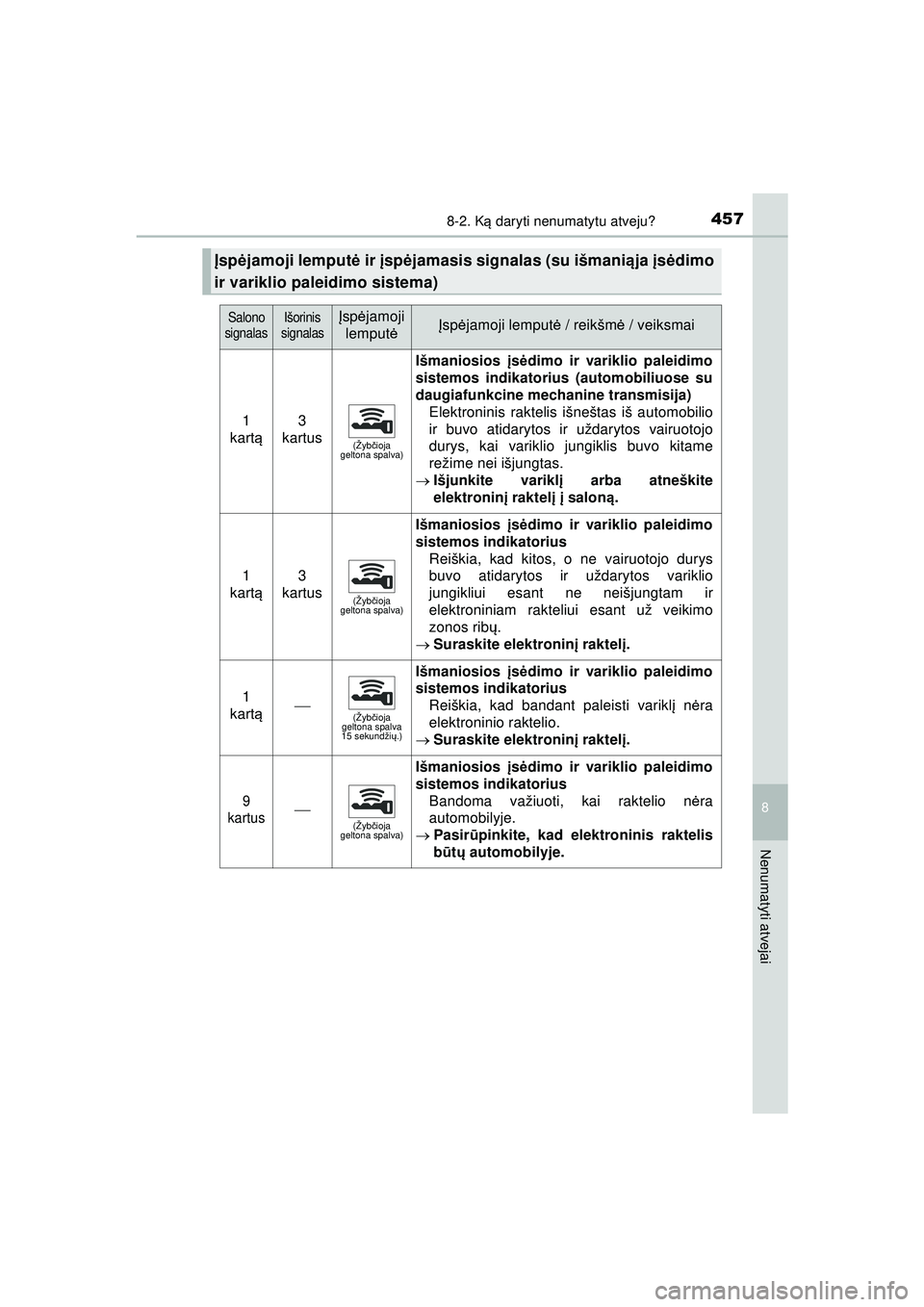 TOYOTA AYGO 2020 Eksploatavimo vadovas (in Lithuanian) 4578-2. Ką daryti nenumatytu atveju?
8
Nenumatyti atvejai
AYGO_OM_Europe_OM9A012LT
Įsp ėjamoji lemput ė ir į spėjamasis signalas (su išmanią ja įs ėdimo
ir variklio paleidimo sistema)
Salono TOYOTA AYGO 2020 Eksploatavimo vadovas (in Lithuanian) 4578-2. Ką daryti nenumatytu atveju?
8
Nenumatyti atvejai
AYGO_OM_Europe_OM9A012LT
Įsp ėjamoji lemput ė ir į spėjamasis signalas (su išmanią ja įs ėdimo
ir variklio paleidimo sistema)
Salono