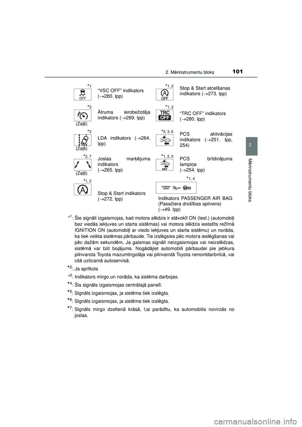 TOYOTA AYGO 2020 Lietošanas Instrukcija (in Latvian) 1012. Mērinstrumentu bloks
2
M ērinstrumentu bloks
AYGO_OM_Europe_OM9A01LV *
1:Šie sign
āli izgaismojas, kad motora sl ēdzis ir st āvokl ī ON (Iesl.) (automobi ļi
bez vied ās iek ļuves un st TOYOTA AYGO 2020 Lietošanas Instrukcija (in Latvian) 1012. Mērinstrumentu bloks
2
M ērinstrumentu bloks
AYGO_OM_Europe_OM9A01LV *
1:Šie sign
āli izgaismojas, kad motora sl ēdzis ir st āvokl ī ON (Iesl.) (automobi ļi
bez vied ās iek ļuves un st