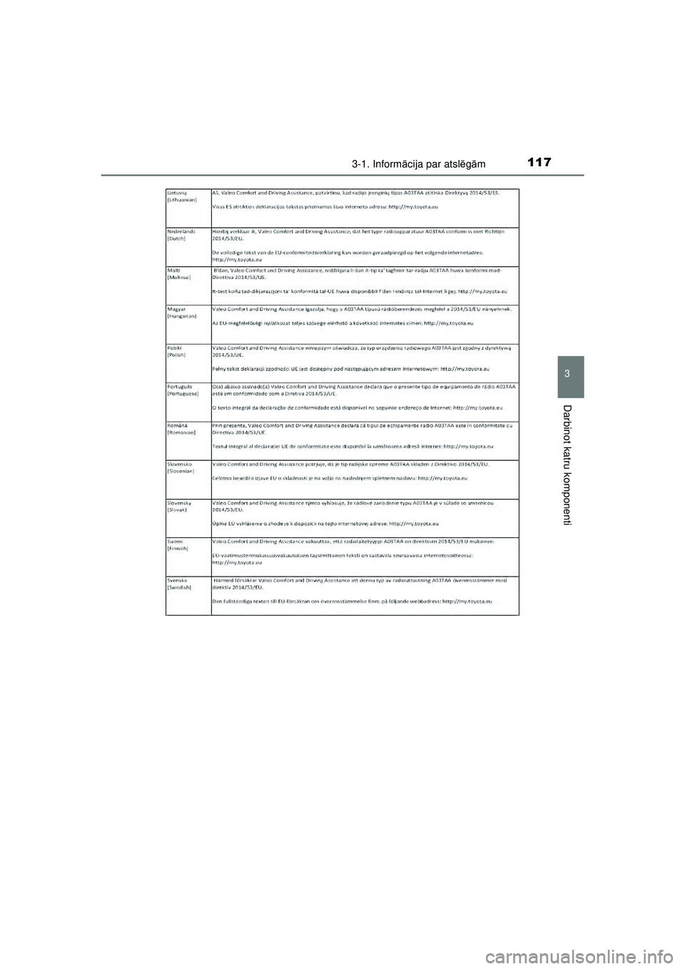 TOYOTA AYGO 2020  Lietošanas Instrukcija (in Latvian) 1173-1. Informācija par atsl ēgā m
3
Darbinot katru komponenti
AYGO_OM_Europe_OM9A01LV
AYGO_OM_Europe_OM9A012LV.book  Page 117  Thursday, January 14, 2021  12:45 PM 