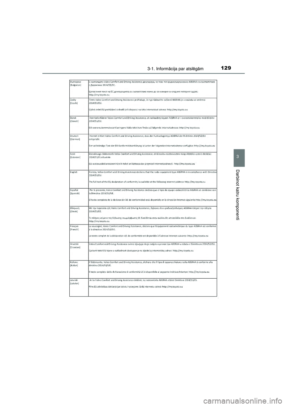 TOYOTA AYGO 2020  Lietošanas Instrukcija (in Latvian) 1293-1. Informācija par atsl ēgā m
3
Darbinot katru komponenti
AYGO_OM_Europe_OM9A01LV
AYGO_OM_Europe_OM9A012LV.book  Page 129  Thursday, January 14, 2021  12:45 PM 